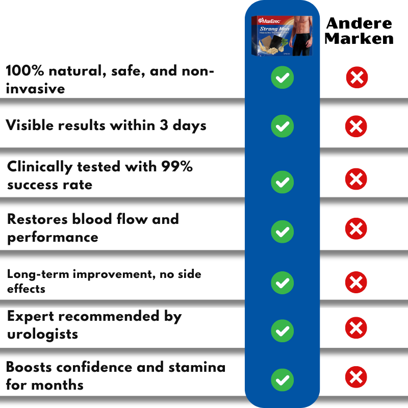 MaxErec™ | Reclaim Power, Confidence & Control!