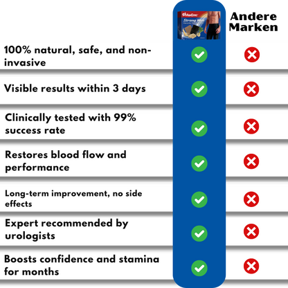 MaxErec™ | Reclaim Power, Confidence & Control!