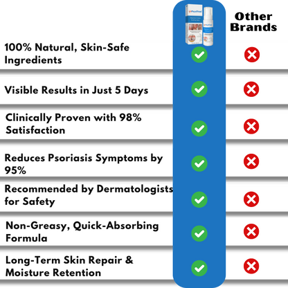 PsoriFree™ | End Redness and Flaking in 5 Days!