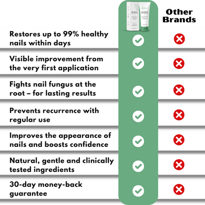 FungBoost™ | Nail Fungus Treatment Gel