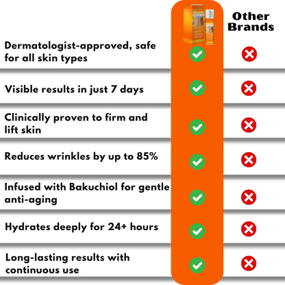 PureLuxe™ | 95% Skin Improvement – Instantly Erase Dull