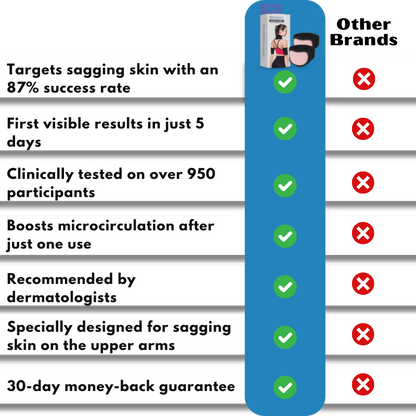 ArmLuxe™ | Deep Firmness Technology for Sagging Arms