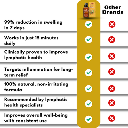 LymphRelief™ | Relieve Swelling in Just 15 Minutes!