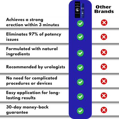 ErectBoost™ | Vital Spray for Men
