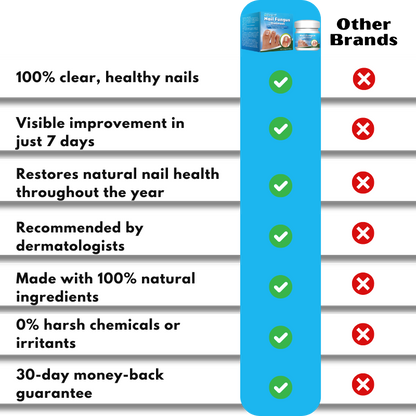 ClearNail™ | Fast Antifungal Ointment