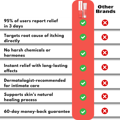 FemiDerm™ | Private Itching Relief Cream for Women