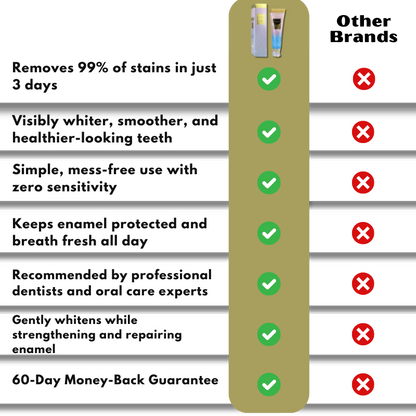 RadiantMint™ | Enamel-Safe Whitening Toothpaste