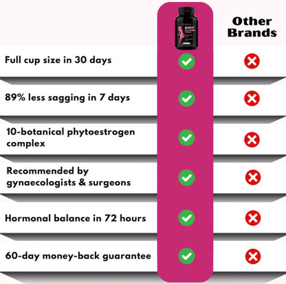 Décolleva™ | Fenugreek + Pueraria Mirifica for breast firming and fullness