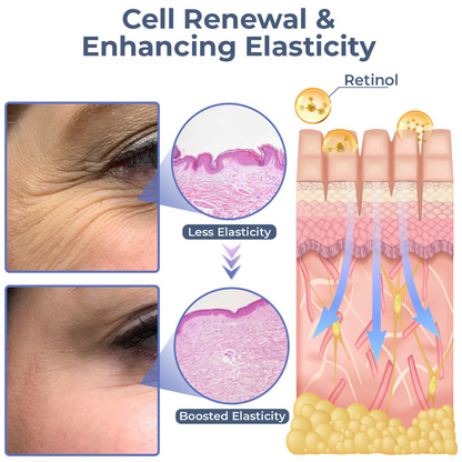 RevitaGlow™ | Erase 95% of Wrinkles, Lift Your Eyes!