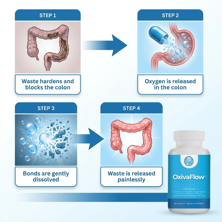 OxivaFlow™ | Magnesium Oxide Capsules